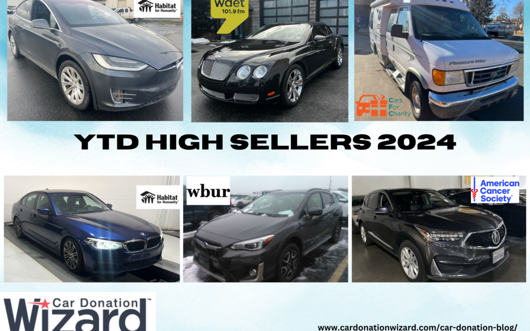 Year to Date High Sellers of 2024